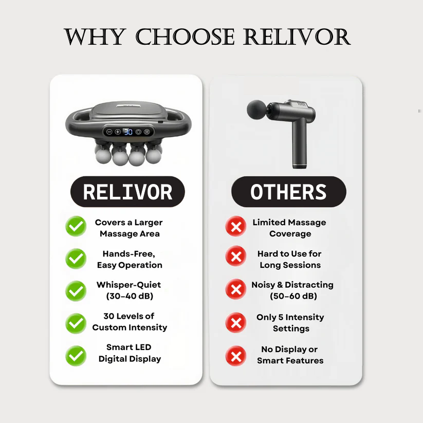 Relivor® Deep Tissue Massage Gun
